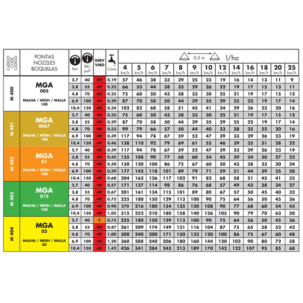 14193 4 BICO MGA 9001 - M402 GOTAS ATOMIZADAS LARANJA .jpg