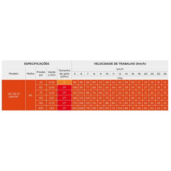 17522 3 2397 BICO PULVERIZAÇÃO CONE JAC 8001 LARANJA 1264787 .jpg