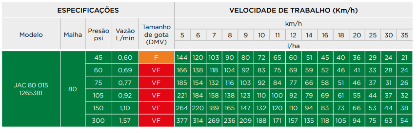 BICO PULVERIZAÇÃO CONE JAC 80015 VERDE - 1265381